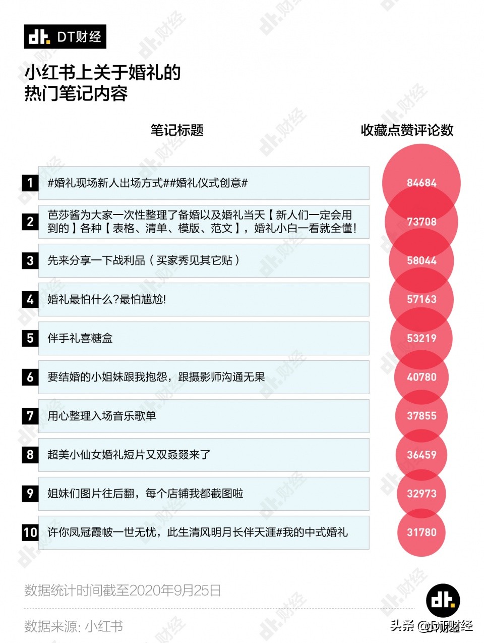 花巨额办酒、站在台上暴哭，年轻人对婚礼怎么看？