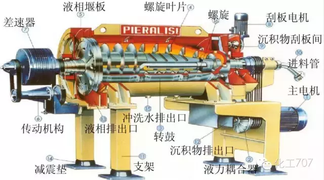 圖文講解各種離心機工作原理及應用