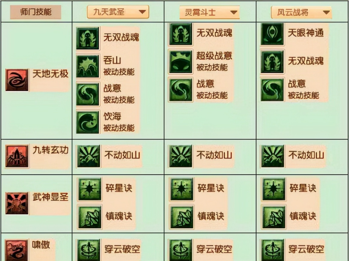 梦幻西游：凌波城号称全服最强物理门派，刷任务帅不过3回合？