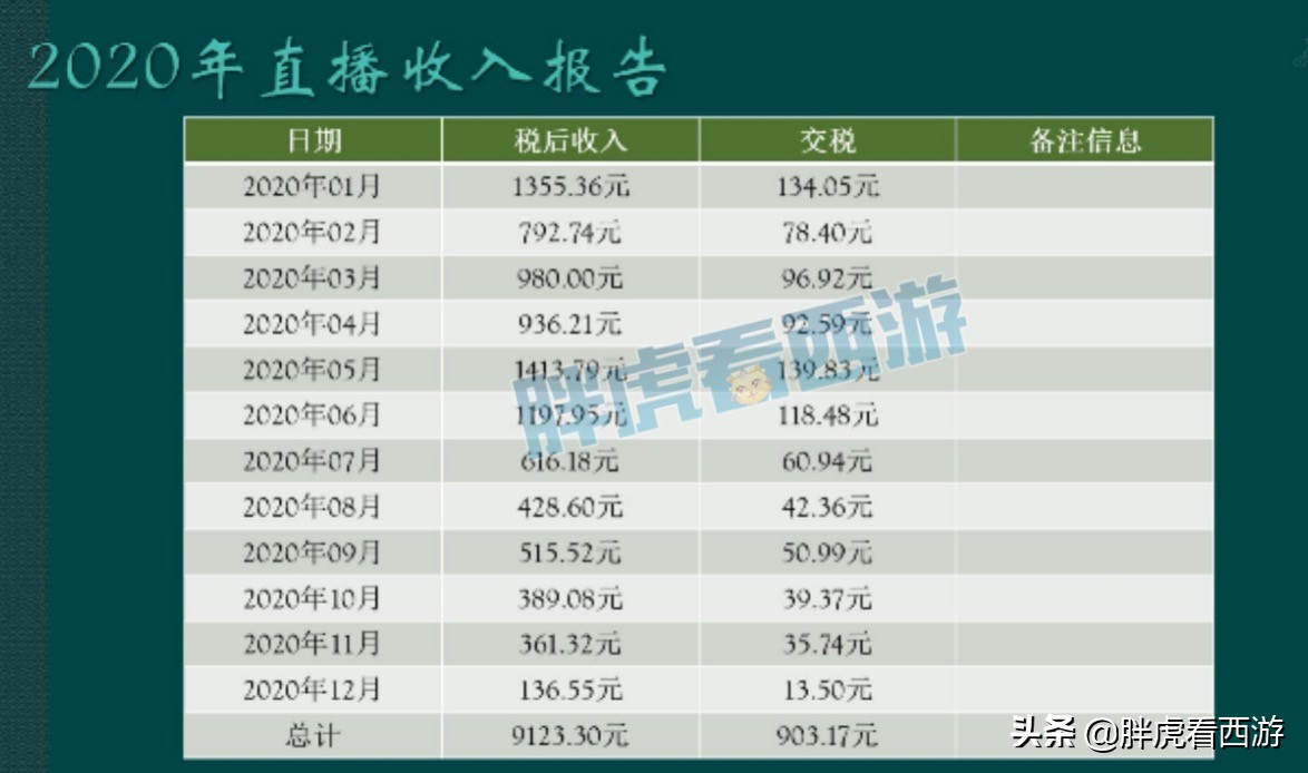 梦幻西游：超级鲲鹏无法交易，开箱2021新春实物礼包