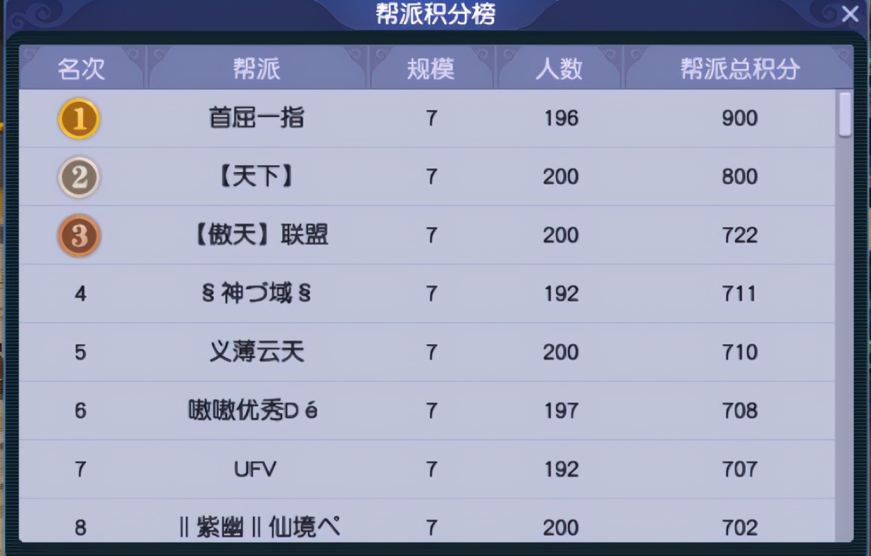 梦幻西游：「曲阜孔庙」——帮派联赛与群雄逐鹿的双料冠军