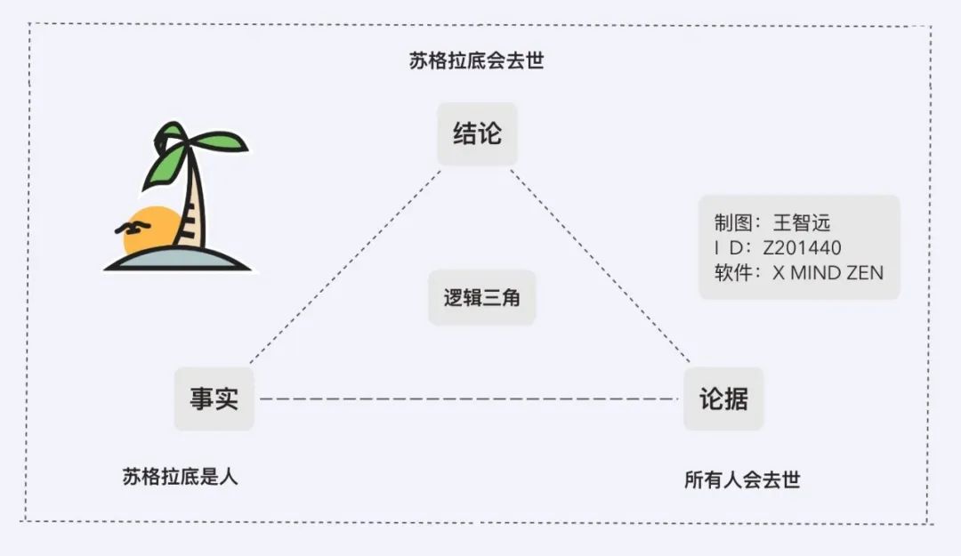 不懂“归类和演绎法”，再忙也是瞎努力