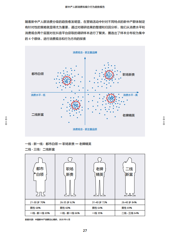 2020新中产人群消费和媒介行为趋势报告