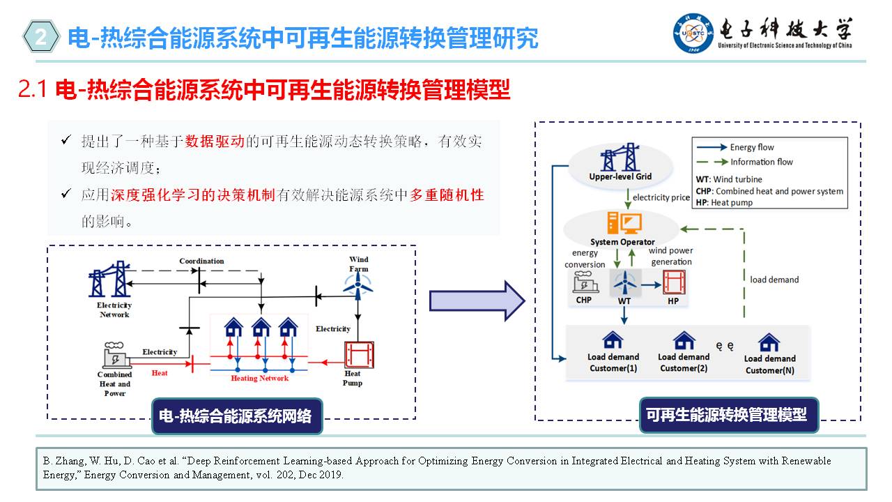 电子科技大学胡维昊教授人工智能在可再生能源系统中的应用