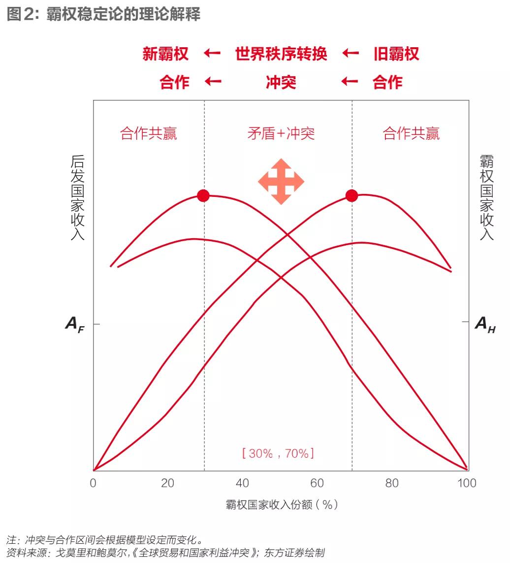 无霸主世界：我们可能正处在美国霸权解体的暴风眼中
