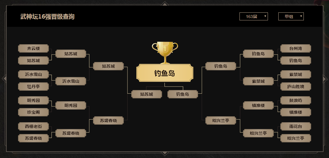 梦幻西游：武神坛年终盘点之钓yu岛-在风雨飘摇中一年两冠