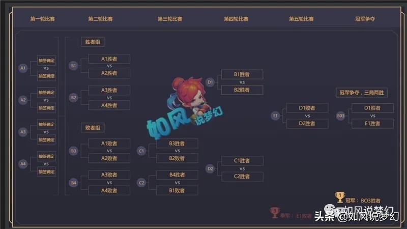 梦幻西游：109级的“新门派东海渊“杀龙神，连环击打了12下