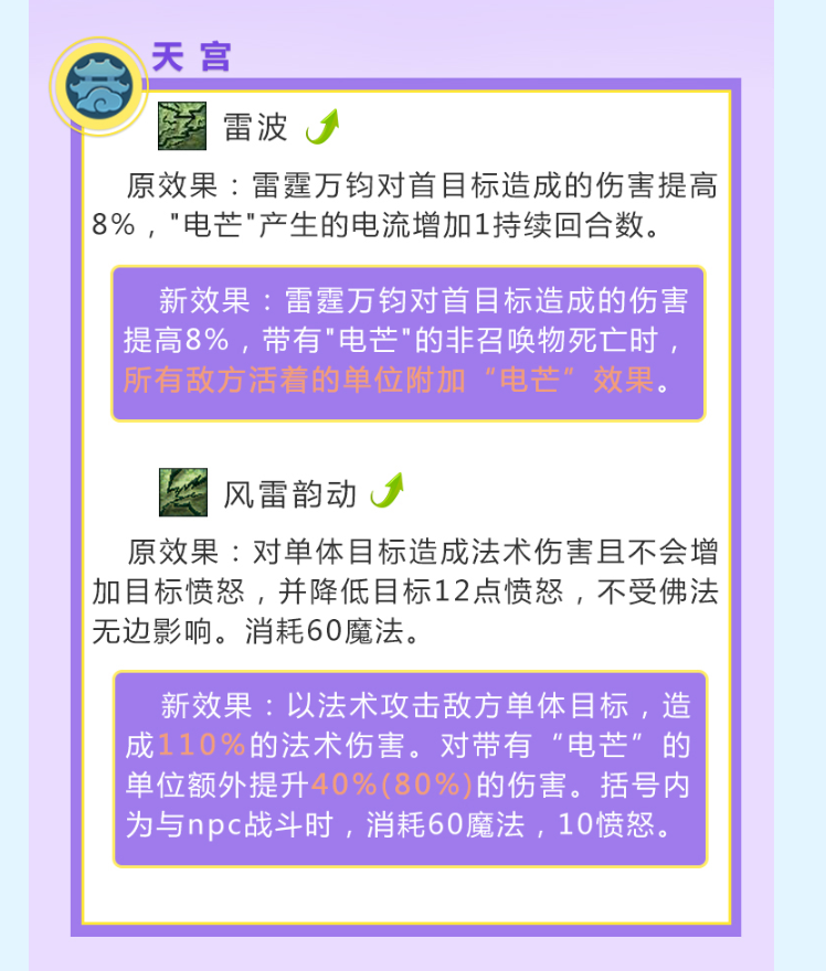 梦幻西游：武神坛数据帝分析10月门派大改，花果山大招或将削弱