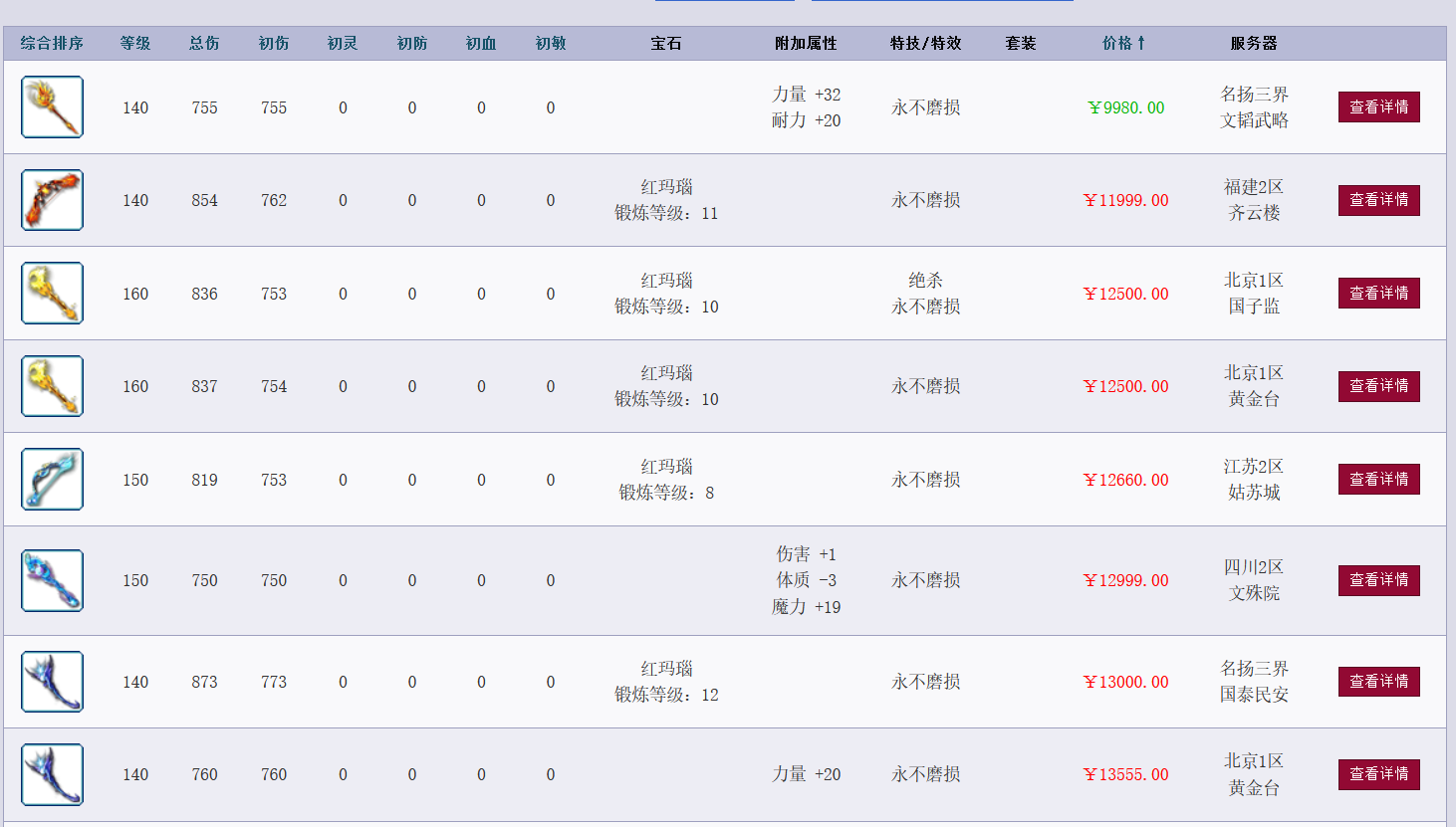 梦幻西游：转门派后的第一天，配装备成了大难题