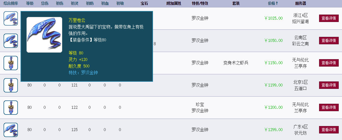 梦幻西游：抓鬼给的装备值1000？鉴定出罗汉，属性也接近极限