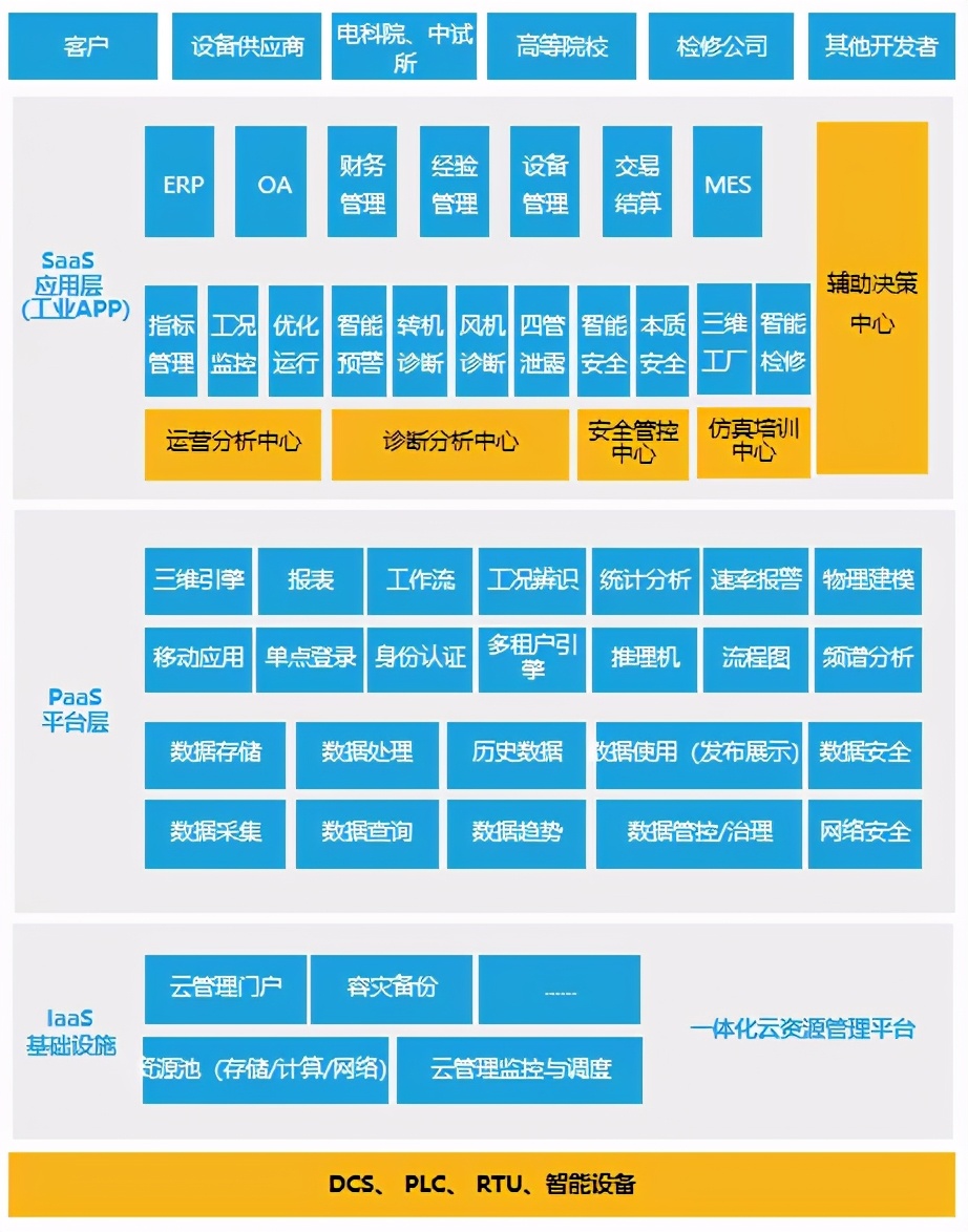 铂莱国际智能安全生产管理系统，为企业安全健康生产保驾护航