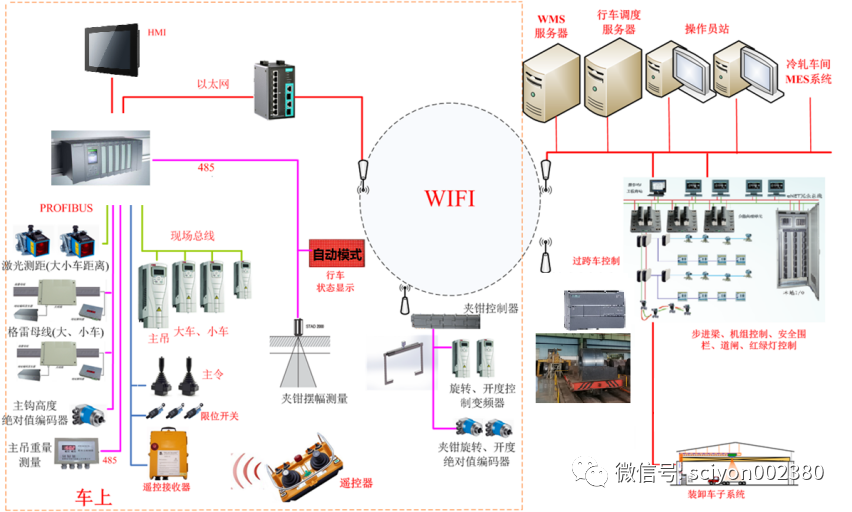 迈向“3060”，铂莱国际智慧冶金来助力