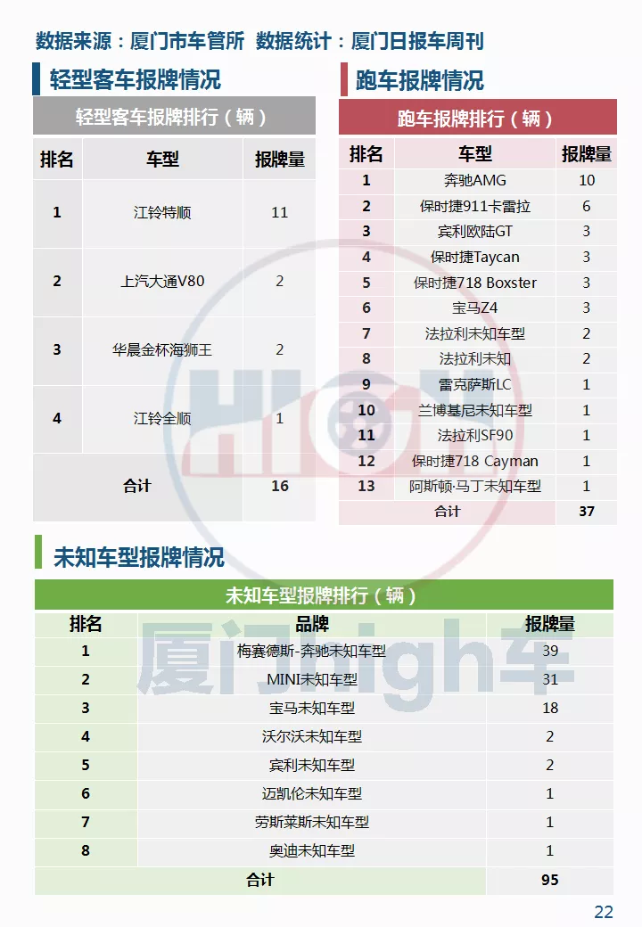 2021年8月厦门车市销量报告|宝马领跑,长安进前十