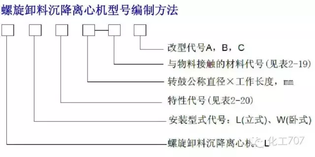 圖文講解各種離心機工作原理及應用