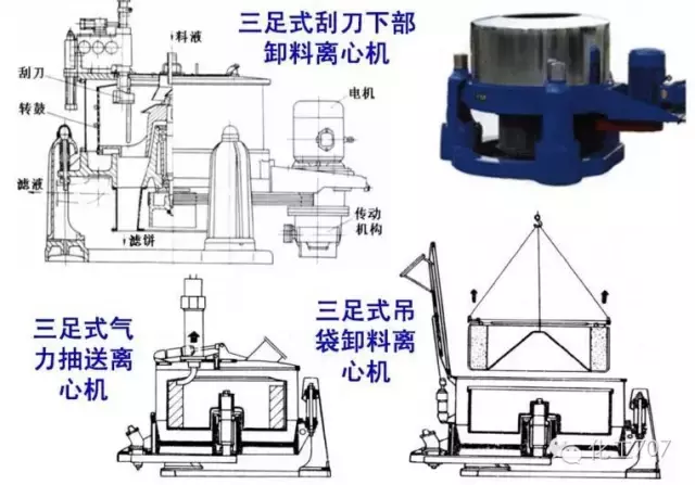 圖文講解各種離心機工作原理及應用