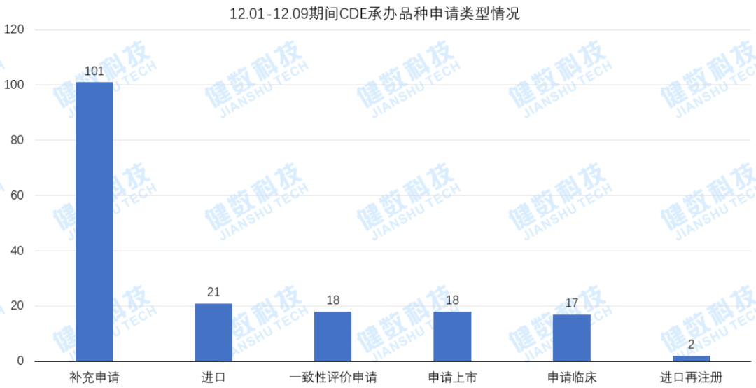 首个国产PARP抑制剂！恒瑞医药氟唑帕利胶囊即将获批