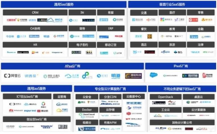 从钉钉云服务谈互联网tob云市场和saas云应用生态
