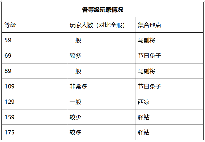 梦幻西游：「绍兴兰亭」——完成精锐组&神威组同时夺冠的壮举