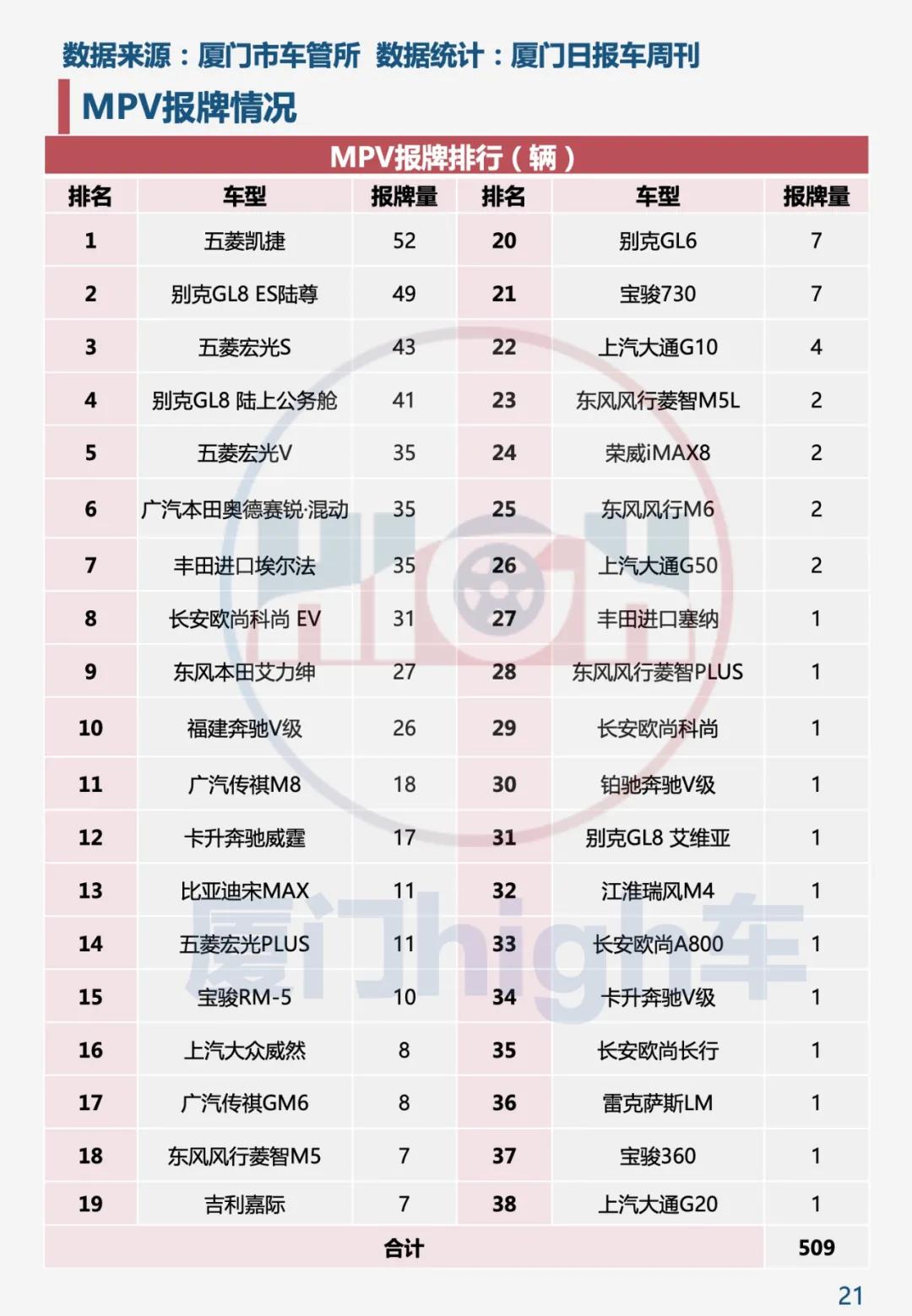五年来最佳开局 2021年1月厦门车市销量报告