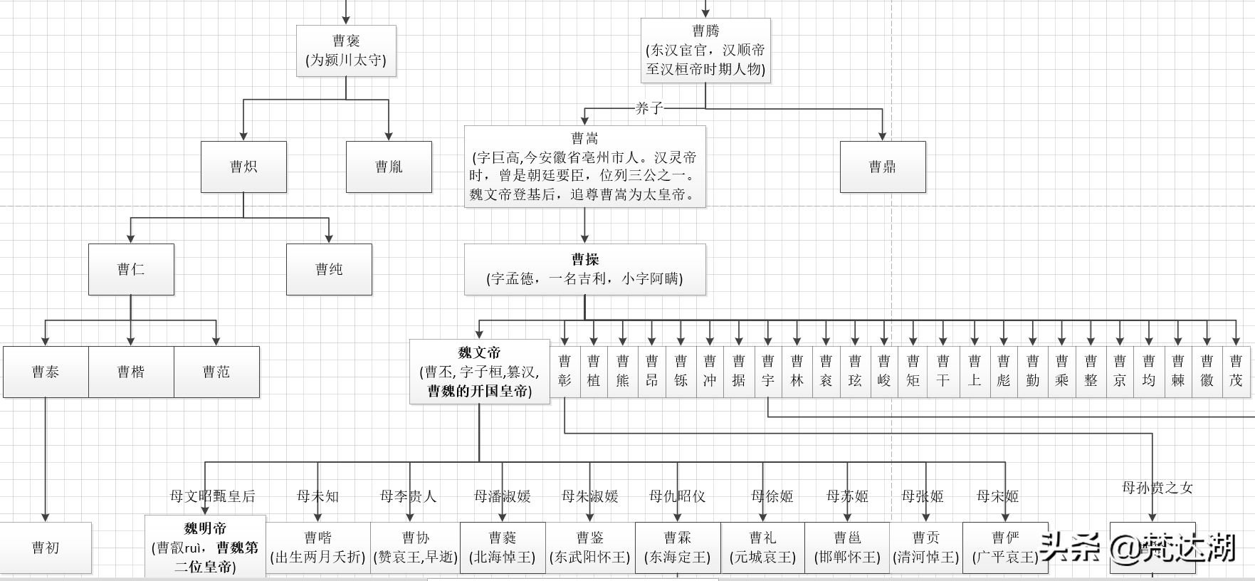 魏朝皇帝顺序列表中国三国时期曹魏皇帝世系图谱高清大图