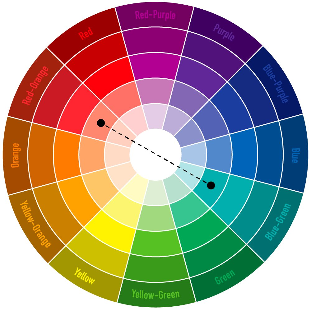 互补色在色相轮上就是彼此相对的颜色