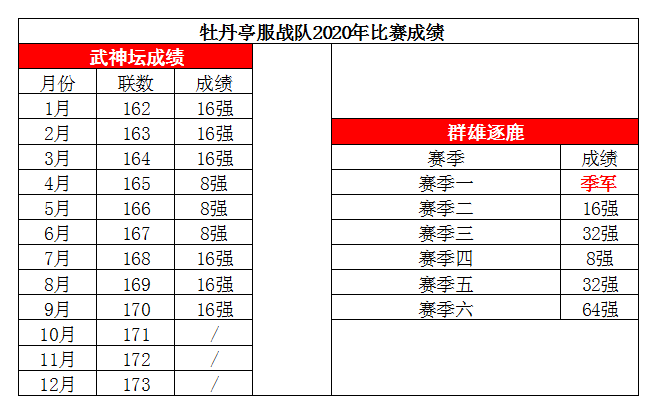 梦幻西游：武神坛年度总结之牡丹亭丨在平淡中逐渐消散的草根明星