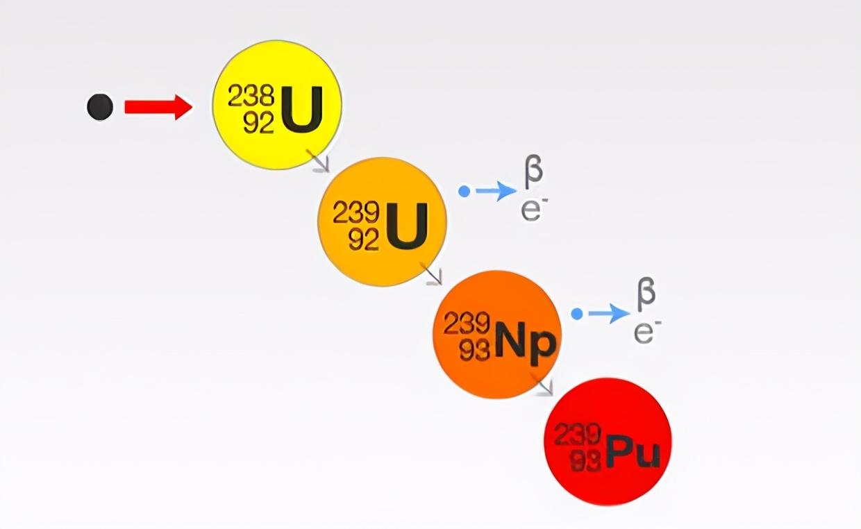 理化科普为什么只能用铀和钚来做核燃料而其它的元素却不行