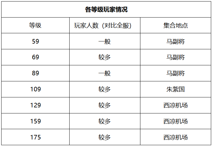 梦幻西游：「朱紫坊」简介，武神坛种子选手“睡神”方寸起源地