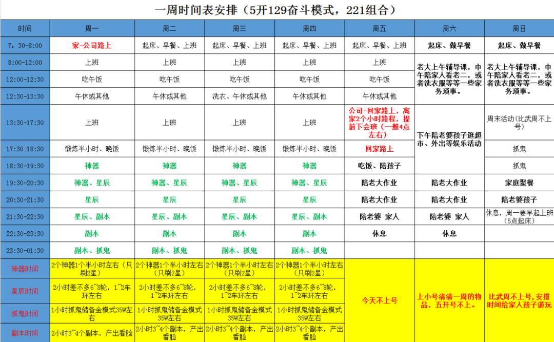 梦幻西游:业余五开时间安排,每天只睡6小时,全服第一龙鲤