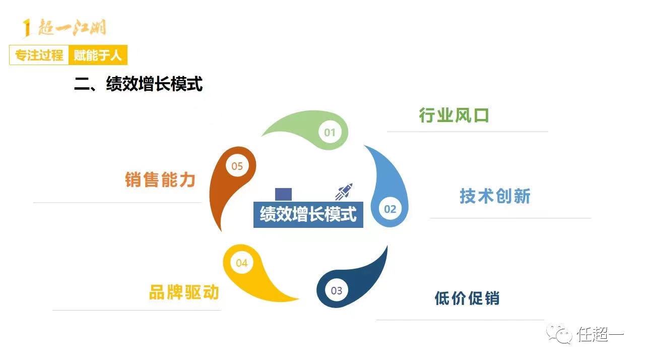 抖音时代,传统线下门店的生存空间