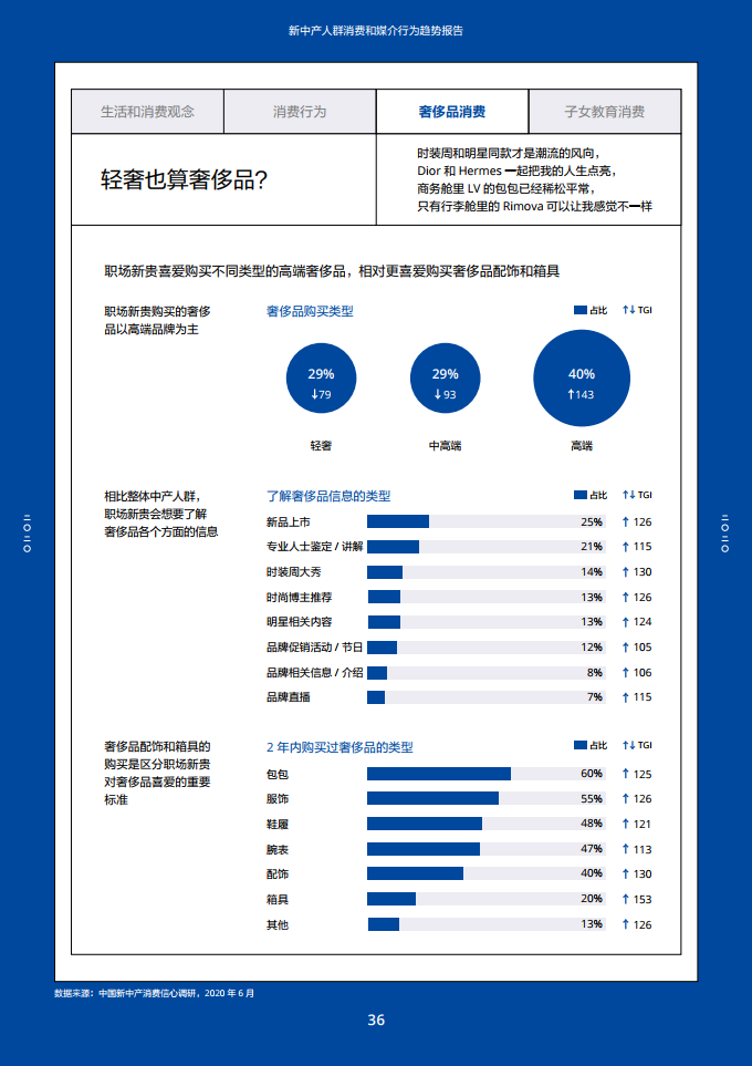 2020新中产人群消费和媒介行为趋势报告