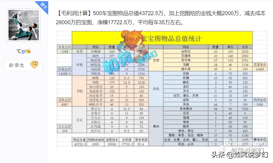 梦幻西游：5神木任务无敌，18门派刷了198关，平均每一关36秒