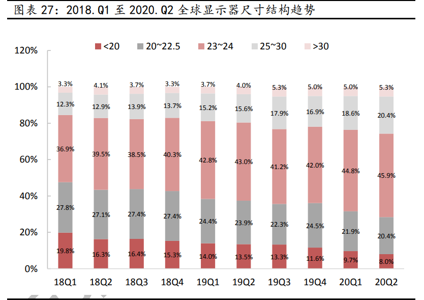 京东方A深度报告：全球显示面板龙头新时代更进一步