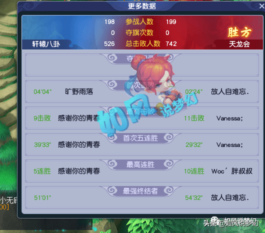 梦幻西游：珍宝阁阿凯秀出“冠军杯”超大奖杯，397人参与的帮战