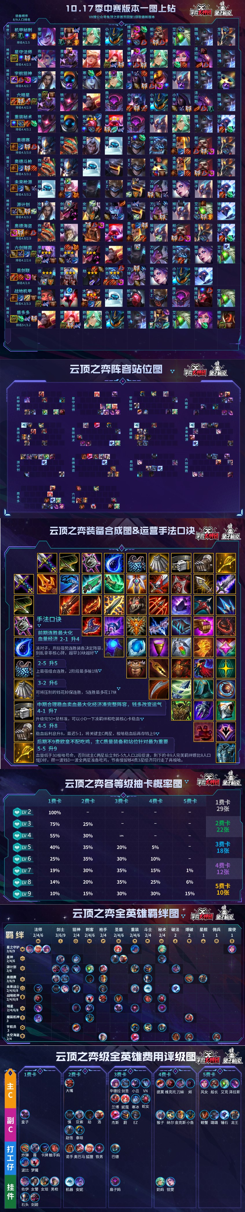 云顶之弈S4三次爆料解读全英雄羁绊！龙与中国风吹爆好吗？