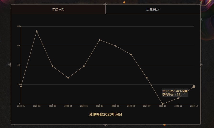 梦幻西游：武神坛年终总结之苏堤春晓：独树一帜的“豹子军团”