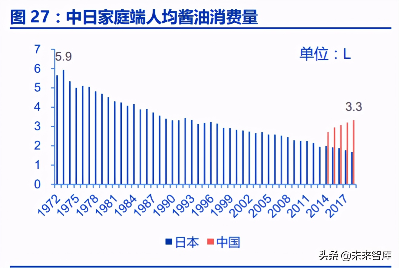 调味品行业深度报告：千调百味，精品长牛