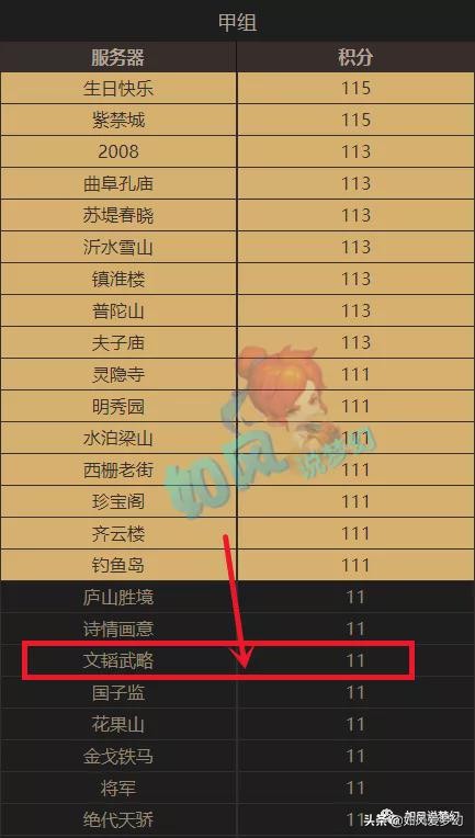 梦幻西游：菠萝加盟“3年内最强区”文韬武略，拥有1080总伤神器