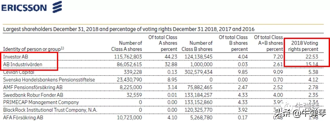 揭秘限制华为的幕后家族