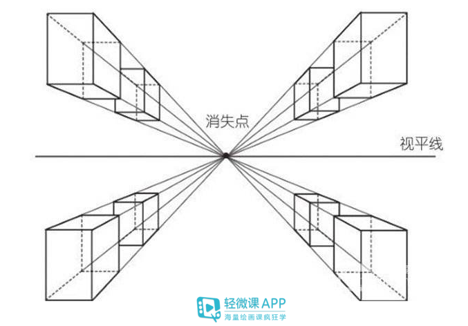 漫画透视怎么画绘画透视学基础教程