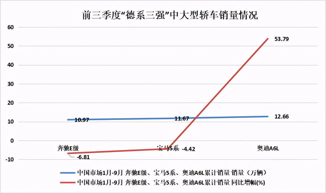 一线豪车降价甩卖，消费者在意的是钱吗？是身份感