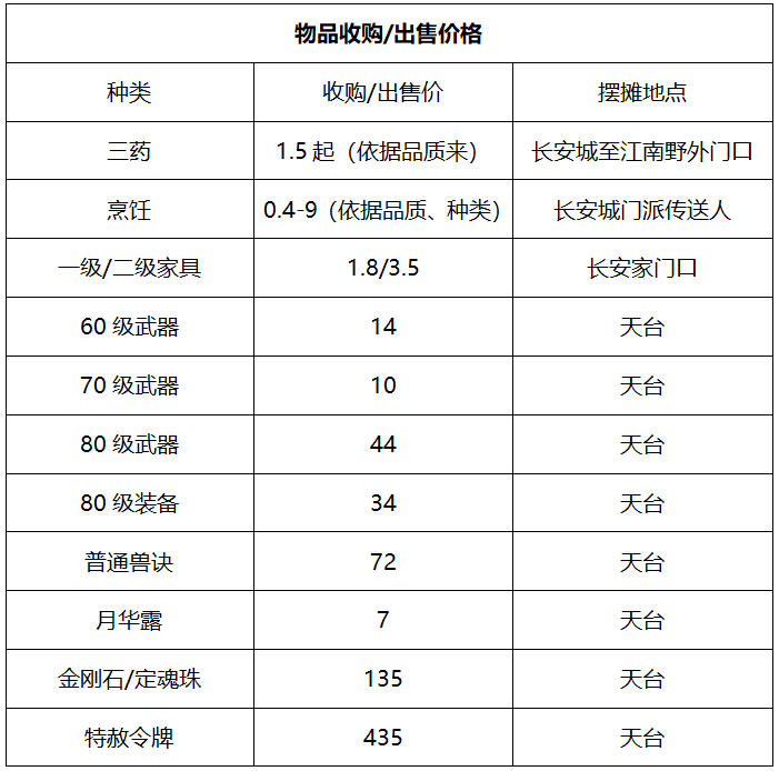 梦幻西游：「晚芳亭」环境和谐，还是PK敏龙宫的创始地