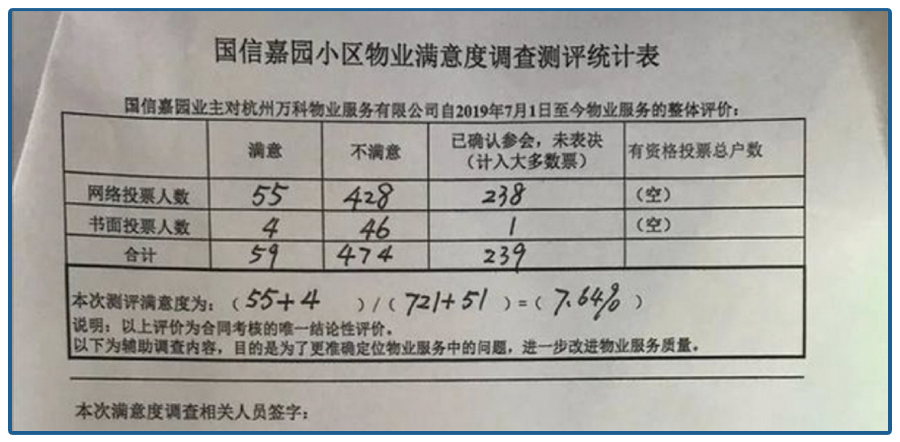 高调收费低调坑钱，规模超10000亿