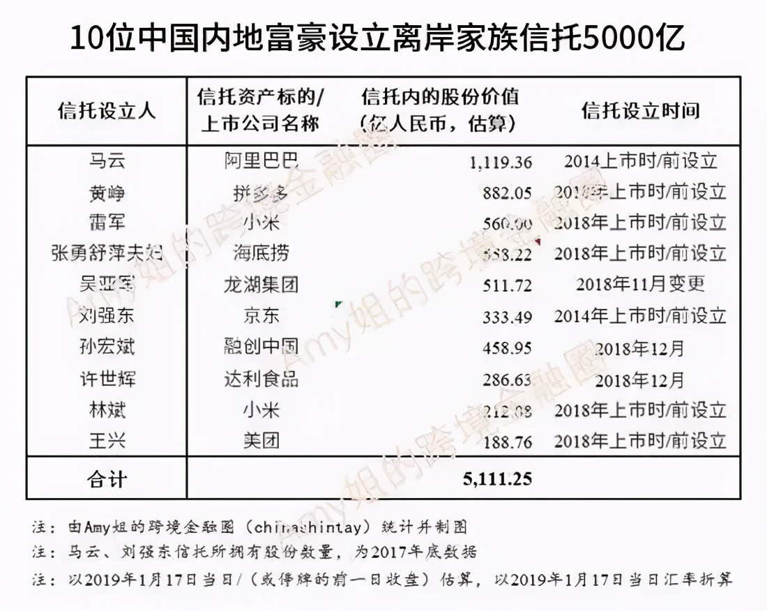 阔佬避风港：离岸家族信托