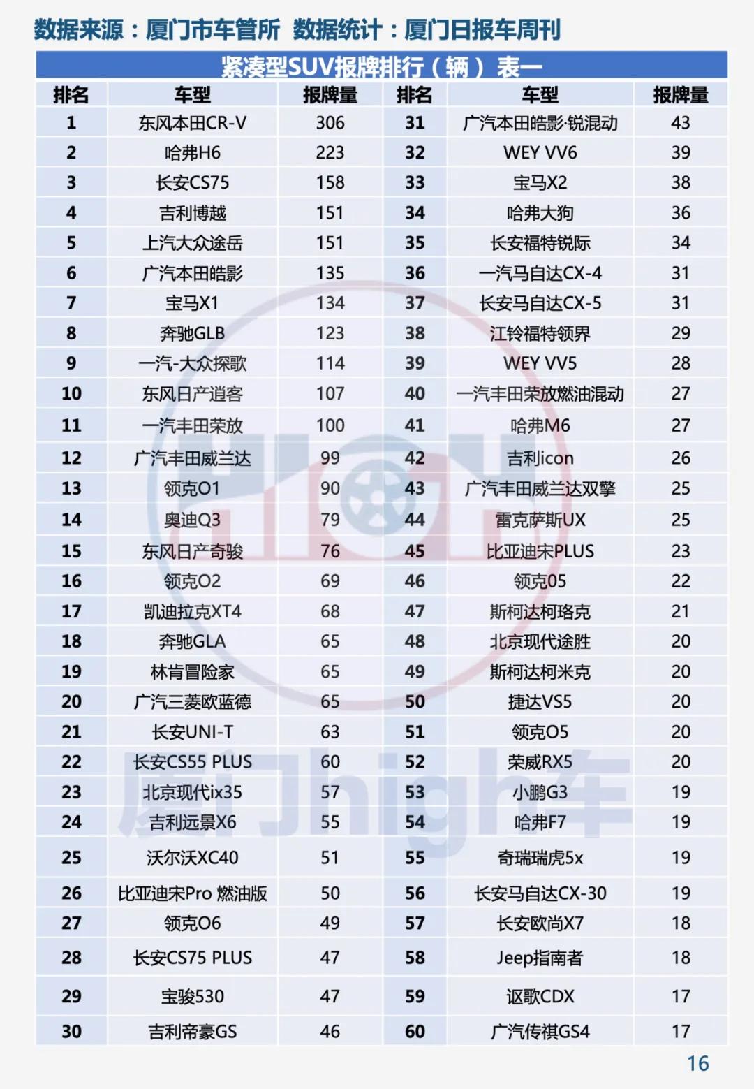 五年来最佳开局 2021年1月厦门车市销量报告