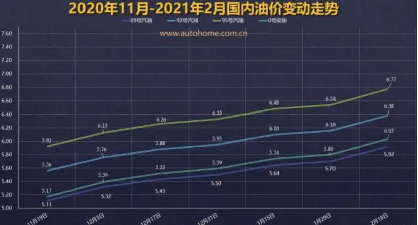 丰田全新陆巡白车身谍照曝光油价或将迎来2021年第4涨