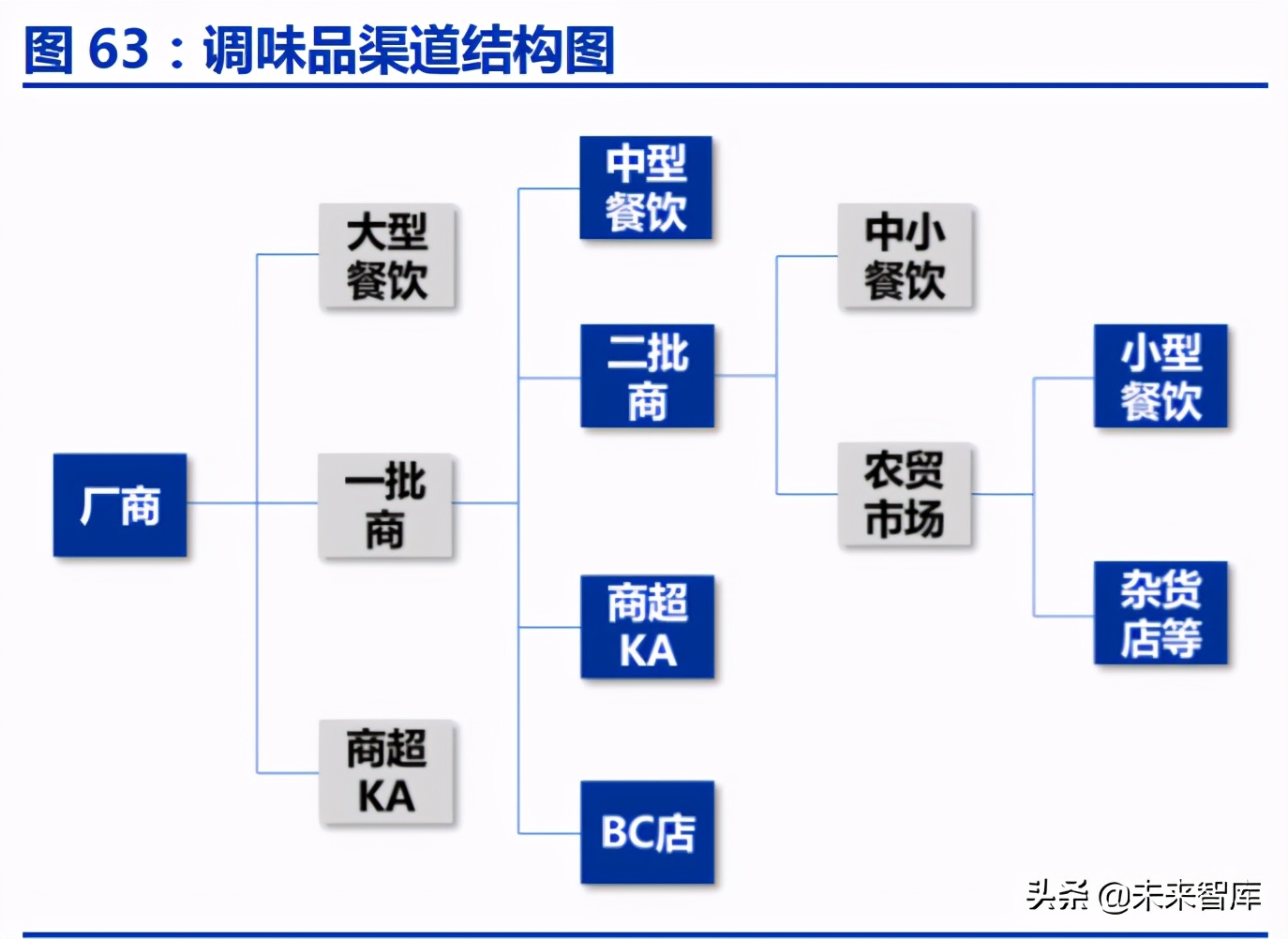 调味品行业深度报告：千调百味，精品长牛