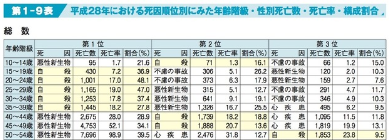 日本艺人自杀的真相