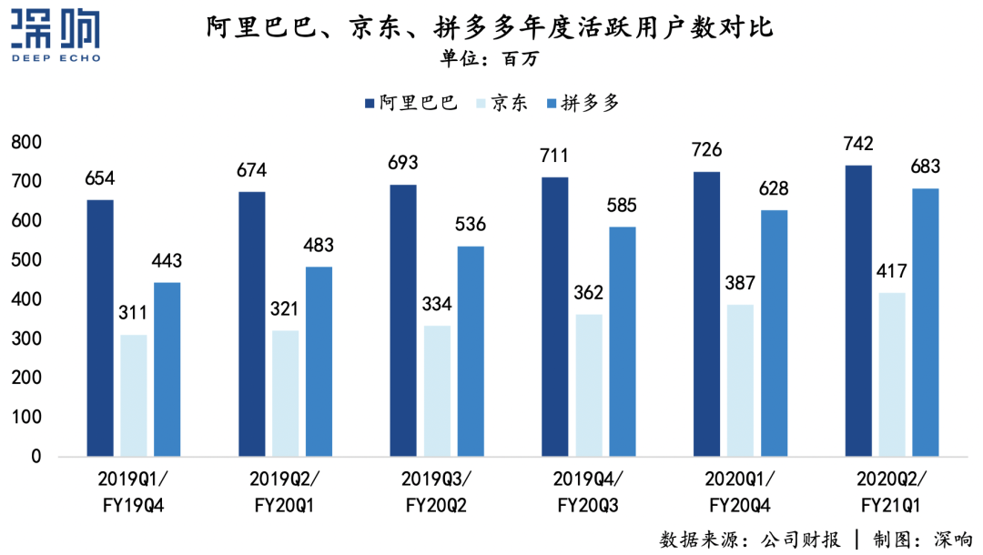 “百亿补贴”真的能拯救一切吗？