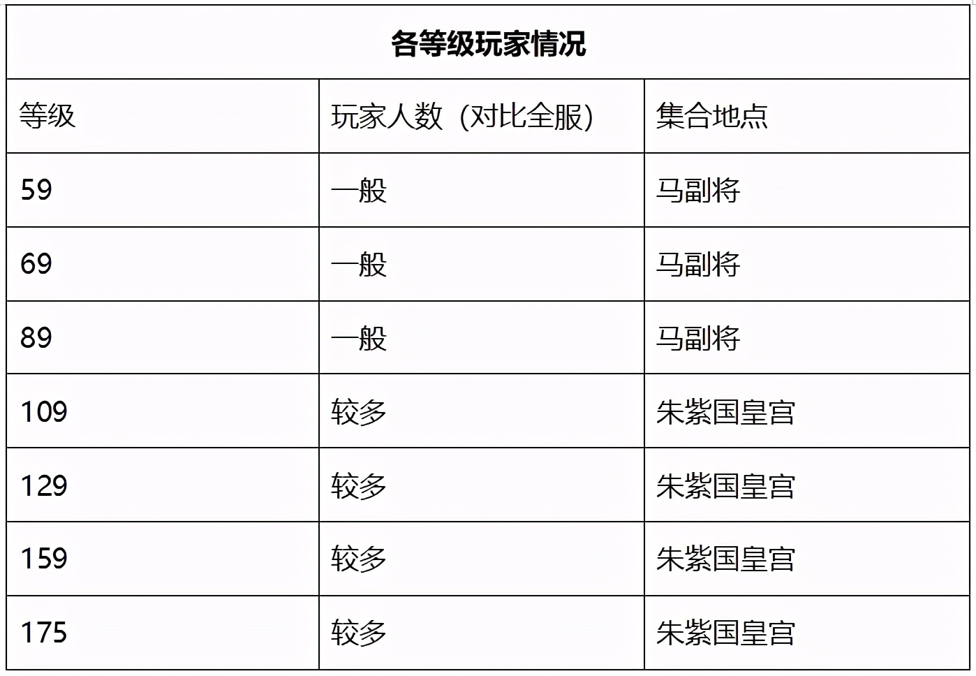 梦幻西游：「喜大普奔」服务器，见证了梦幻西游的十年之约